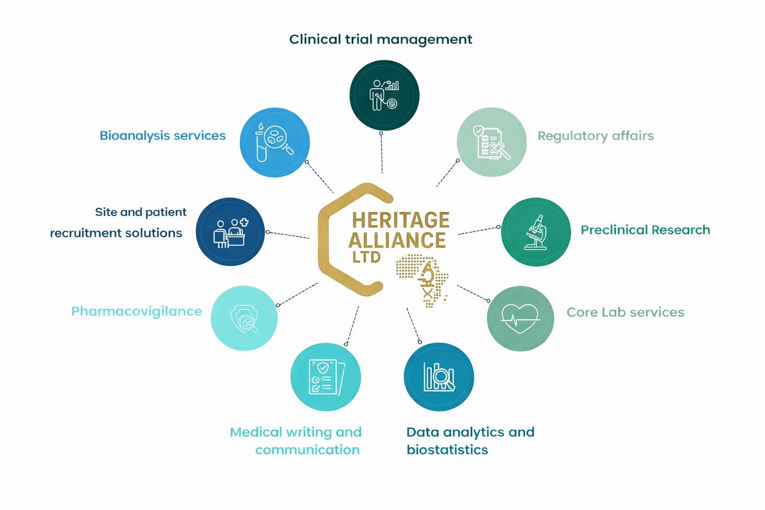 Global Healthcare Innovation Summit 2026